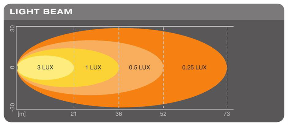 Osram LEDriving Arbetsljus VX120S-WD