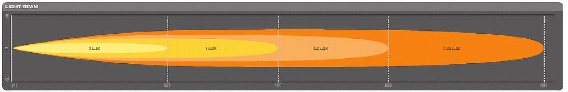Osram - LEDriving® LIGHTBAR FX500-SP 12/24V