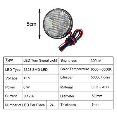 Baklykta rund LED