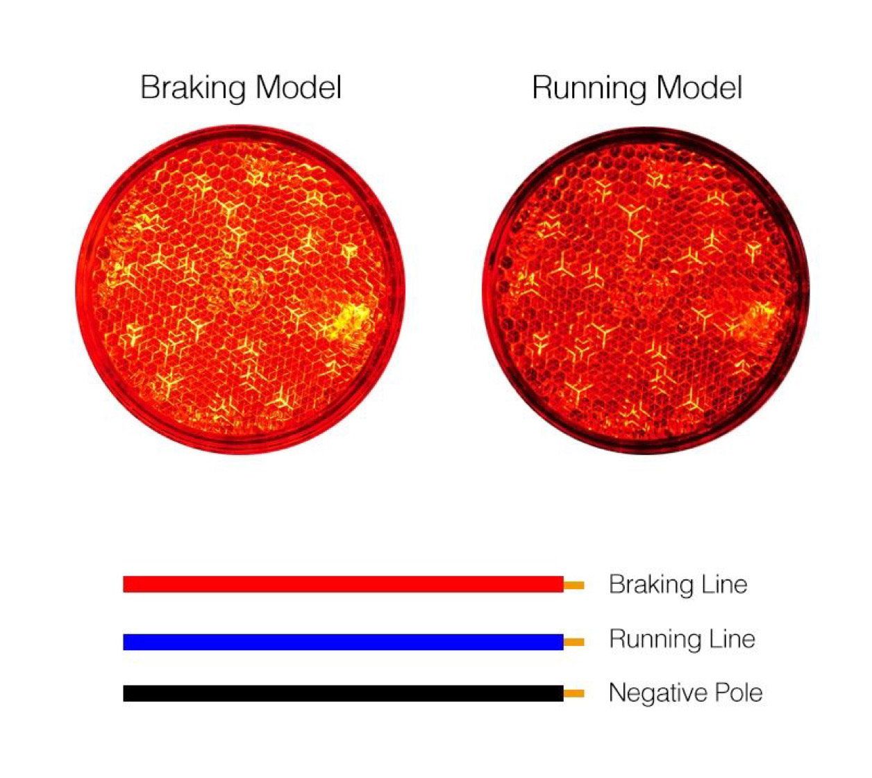 Baklykta rund LED