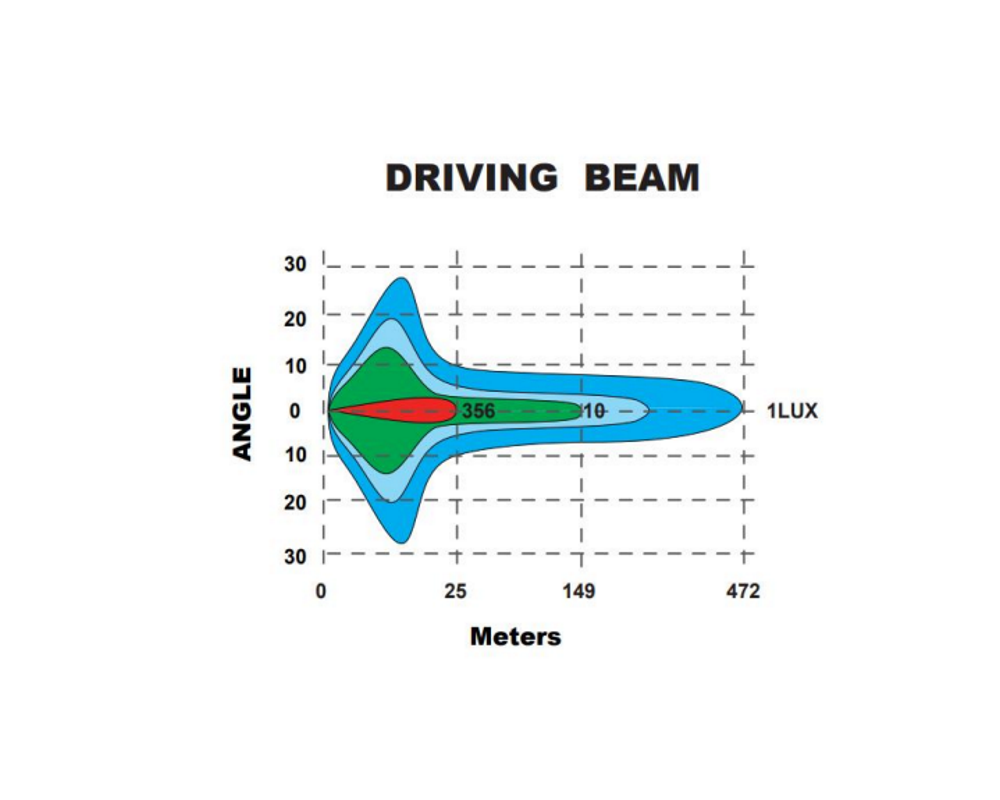 V-Sight ROADKING 9" LED-Extraljus med blixtljus och positionsljus