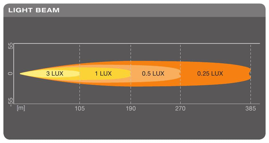 Osram LEDriving ledramp SX180 Spot