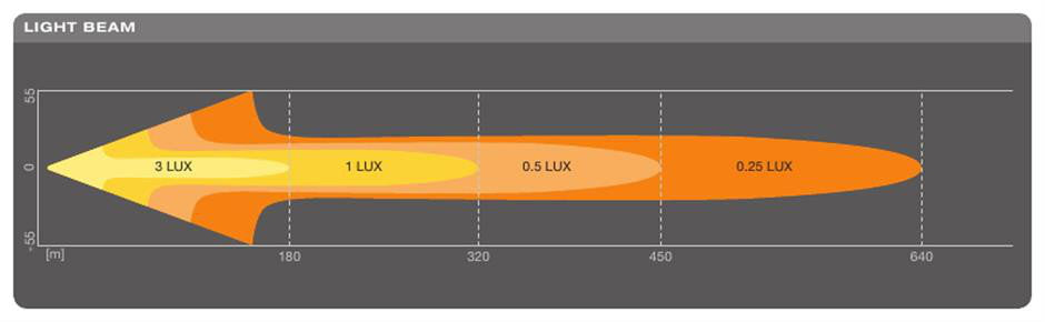 Osram - LEDriving® LIGHTBAR FX250-CB 12/24V