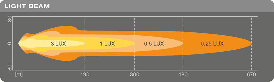 Osram LEDriving ROUND MX180-CB