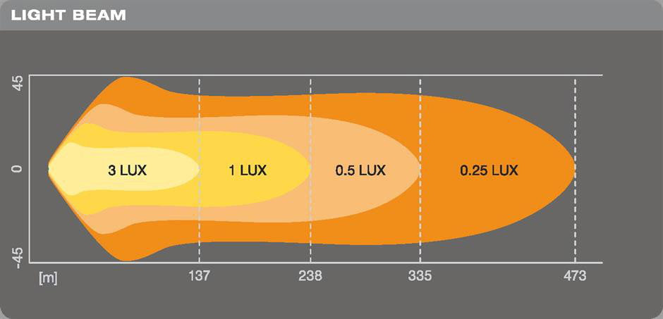 Osram - LEDriving® Lightbar VX500-CB