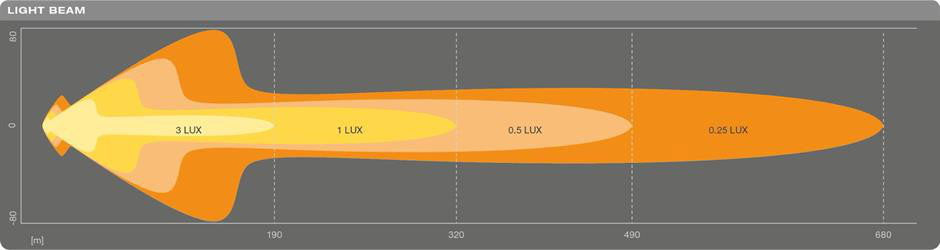 Osram MX250-CB Led-ramp 12"