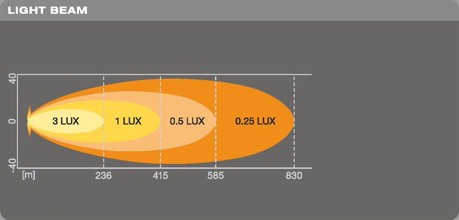 Osram LEDriving ledramp VX500-SP 20"