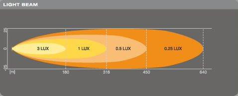 Osram - LEDriving® Lightbar VX250-SP