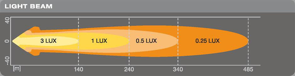 Osram LEDriving ROUND VX80-WD