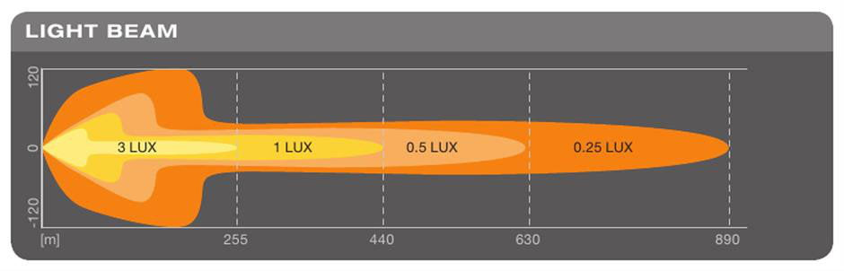 Osram Led-ramp FX500-CB SM 22"