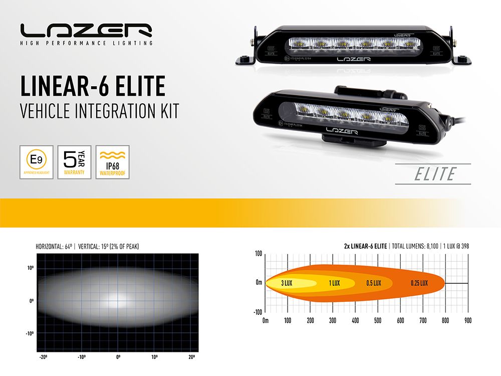 VW Caddy 2016-2020 Lazer Led-rampskit Grill Linear 6 Elite